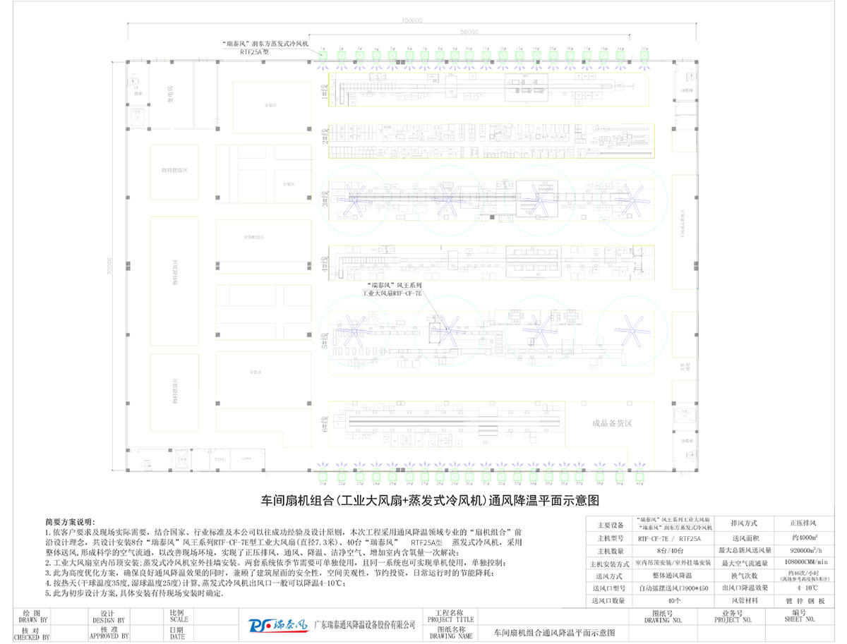 車(chē)間扇機組合(工業(yè)大風(fēng)扇+蒸發(fā)式冷風(fēng)機)通風(fēng)降溫平面示意圖
