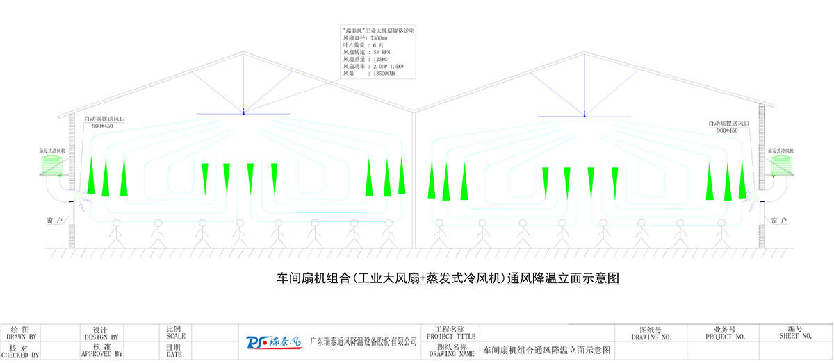 車(chē)間扇機組合(工業(yè)大風(fēng)扇+蒸發(fā)式冷風(fēng)機)通風(fēng)降溫立面示意圖